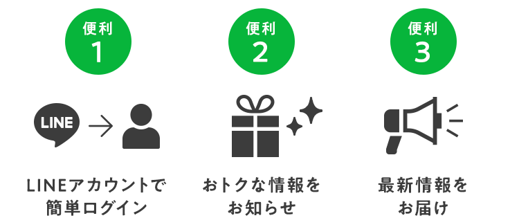 3つの便利
